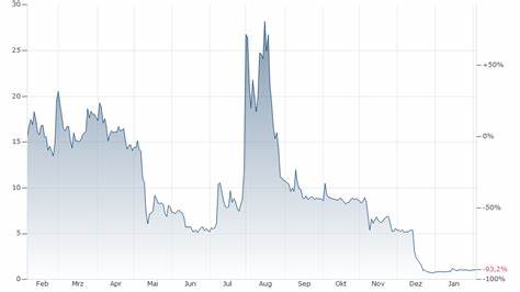 BTCST/USD - Bitcoin Standard Hashrate Token US Dollar