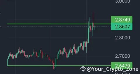 Crypto-Home(@Crypto_Zone_2)'s insights - Binance