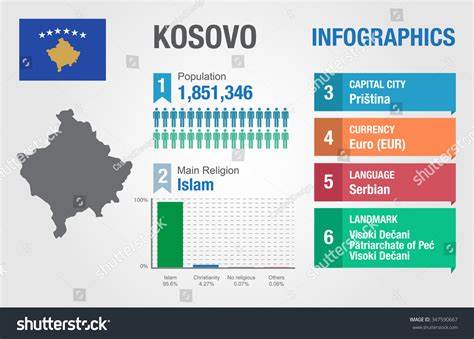 Kosovo Quick Facts - Be In Kosovo