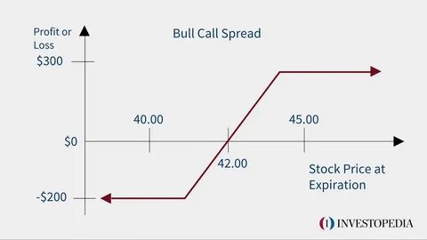 Spread Betting: What It Is and How It Works - Investopedia