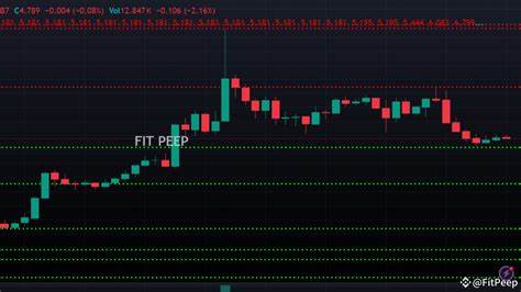 ATOM Breaks $4 Resistance as Volume Surges 3%