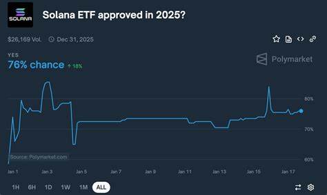 SOL Set for $200 Breakout as ETF Odds Hit 91% and ‘Solana Summer’ Begins