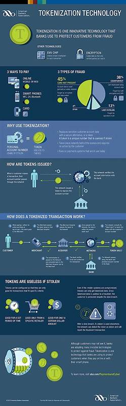 Tokenizing Real-World Assets On Bitcoin: A Step-By-Step Guide