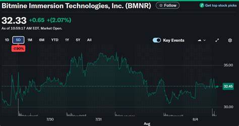 Why Ethereum’s Rally to $7,500 Makes BitMine Immersion a Must-Buy Stock Now