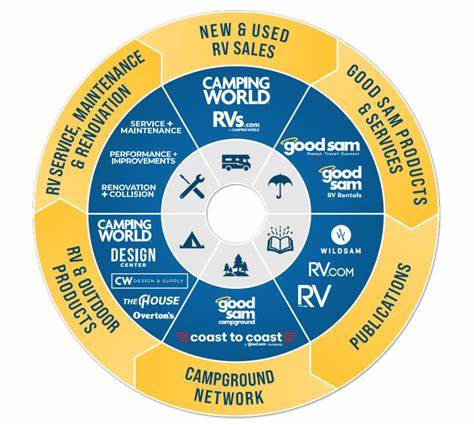 Here’s How Camping World (CWH) Benefits from New Legislation