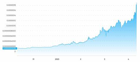 Bonk Price Prediction: Can Bonk 10X This Bull Run Amidst JetBolt’s Remarkable Move Up - The Crypto Basic
