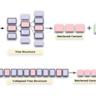 Contextual: Scalable RAG Agents
