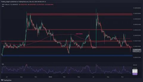 'Buying Opportunity': Ripple CTO Breaks Silence on Bitcoin Price Plunge - TradingView