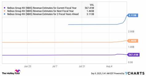Where Will Nebius Stock Be in 3 Years?