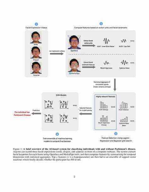 AI-Enabled Parkinson's Disease Screening Using Smile Videos