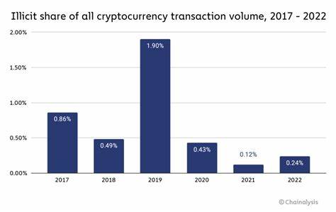 Golden State hit hardest by crypto crime, $1B+ lost in 2023