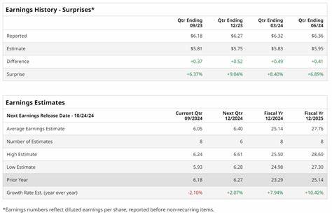Here's What to Expect From Northrop Grumman's Next Earnings Report