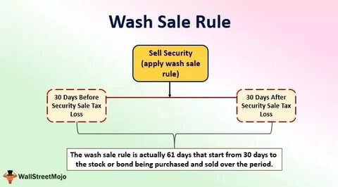 Rebalance with ETFs to Avoid Wash-Sale Rule - CNBC
