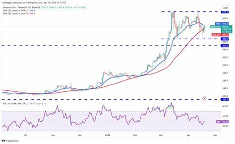 Price analysis 4/19: BTC, ETH, BNB, SOL, XRP, DOGE, TON, ADA, AVAX, SHIB - Cointelegraph