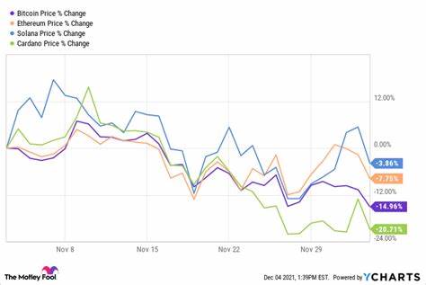 Why Bitcoin and Related Stocks Plunged This Weekend