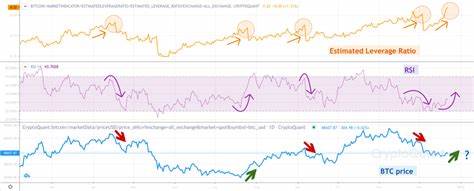 Leverage in the Bitcoin Market Is Increasing Again as $58.5K Becomes Key Level