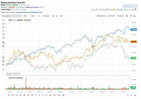 Is Wall Street Bullish or Bearish on Realty Income Stock?