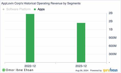 7 Promising Growth Stocks Set to Skyrocket in 2025 - Yahoo Finance