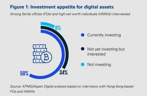 Taxation of digital assets in Hong Kong - KPMG Newsroom