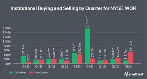 Worthington Enterprises, Inc.'s (NYSE:WOR) US$73m market value fall may be overlooked by institutional investors after a year of 7.7% returns - Yahoo Finance UK