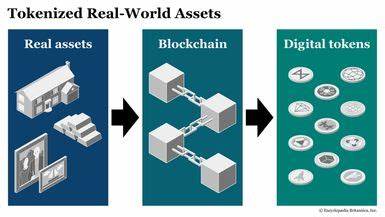 What Is Asset Tokenization? Meaning, Examples, Pros, & Cons - Britannica