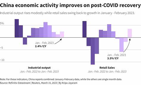 China's economic recovery