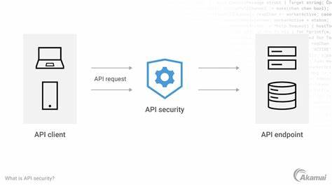 Ask HN: How do you deal with API security in your org?
