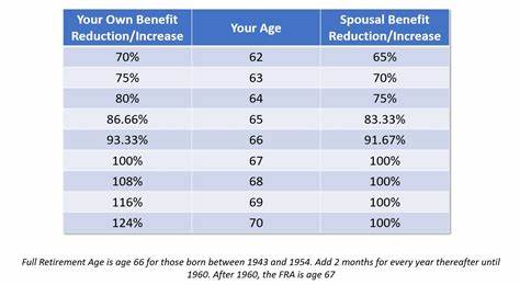 ‘Today is my 61st birthday’: I have my ex-spouse’s Social Security benefits. Should I retire at 65 and travel?