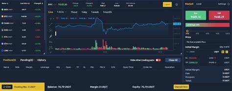 BYDFi Leveraged Trading Beginner’s Guide & Review - CryptoPotato