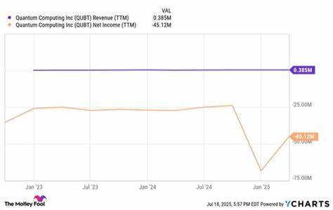 Why Some Investors Are Betting Big on Quantum Computing as a Moonshot Artificial Intelligence (AI) Play