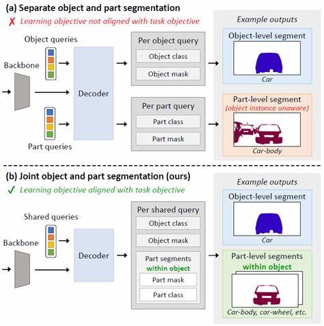 Segmentation and Representation Trade-Offs in Chemistry-Aware RAG