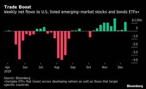 Rate Cut Kickoff Sparks Rush to Emerging Market Bond ETFs - BNN Bloomberg