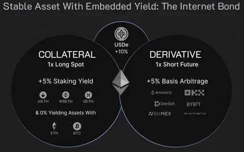 MEXC Ventures Invests $36 Million in Ethena & USDE to Accelerate Stablecoin Innovation and Mass Adoption of Cryptocurrency