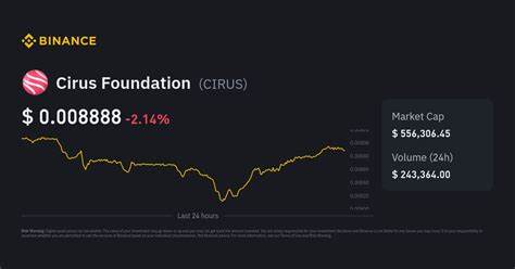 CIRUS/USD - Cirus Foundation US Dollar
