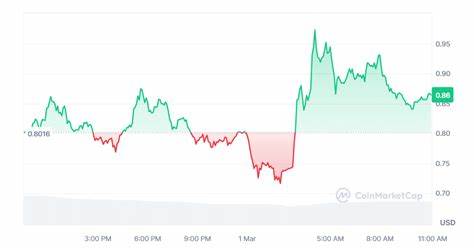 Dogwifhat’s WIF jumps 7% following listing on Robinhood Crypto - crypto.news