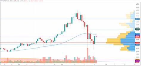 Daily Market Review: BTC, ETH, XRP, SUI, ADA - Blockchain Reporter