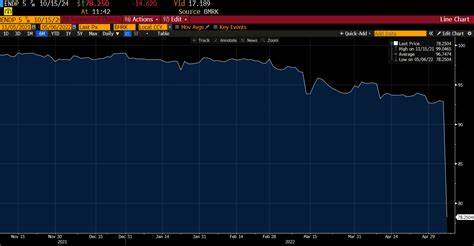 ‘Lender on Lender Violence’ More Common In Bigger Deals - Bloomberg