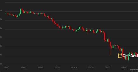 Bitcoin, Ether Lose Ground as Twitter CFO Rules Out Crypto Investment, Dollar Index Hits 16-Month High - CoinDesk