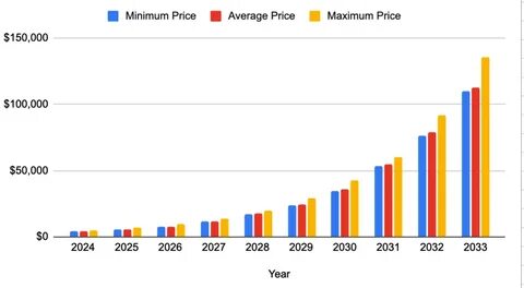 KuCoin Price Prediction 2024-2030: A Good Investment? - Cryptopolitan