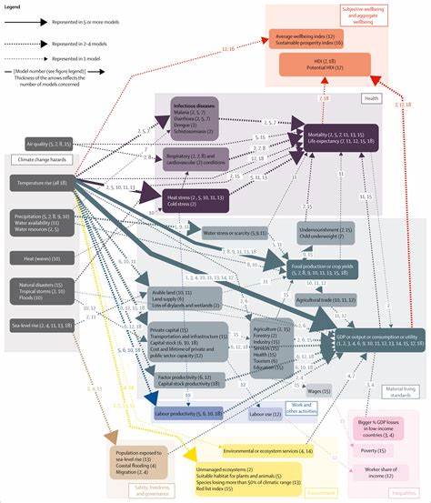 Saving Lives by Ignoring the Models