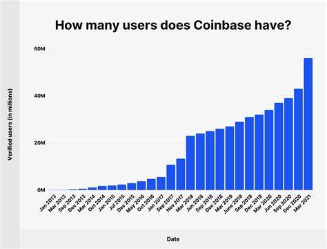 Coinbase Revenues Shock Stock Market: Crypto Stocks Will Change Everything in 2025 - 99Bitcoins