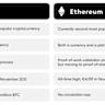 Bitcoin vs. Ethereum: Das übersehen Anleger laut Experten