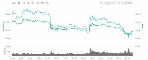 BTC price stampedes to $99.5K hours after record Bitcoin ETF outflow