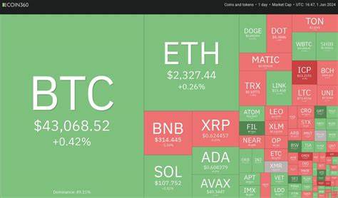 Price analysis 1/1: SPX, DXY, BTC, ETH, BNB, SOL, XRP, ADA, AVAX, DOGE - Cointelegraph