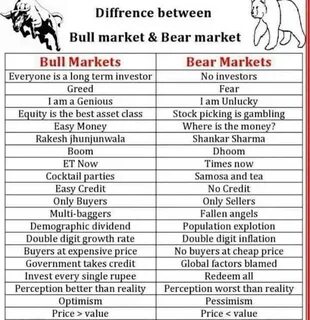 Bull vs. Bear Market: What's the Difference?