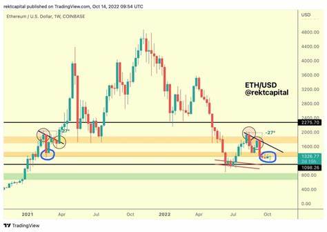 Ethereum (ETH) Price Rally to $2,600 Comes with Unsettling Risks - Mitrade