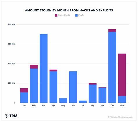 Hackers Loot Record-Breaking $1.4 Billion From Cryptocurrency Exchange - MSN