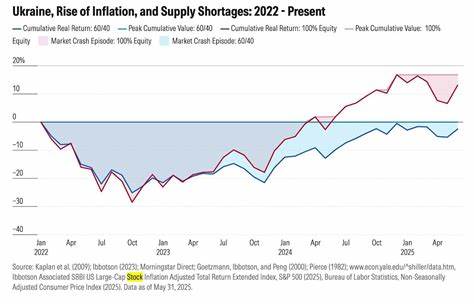 The beloved 60/40 portfolio is in its worst stretch of underperformance in 150 years. Blame bonds