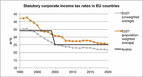 The Kamala Harris Proposal to Raise the Corporate Tax Rate to 28%-2024-08-19 - Committee for a Responsible Federal Budget
