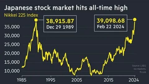 Japan's 30-year bond yield hits highest level since 2008; Nikkei leads Asia losses - NBC Philadelphia